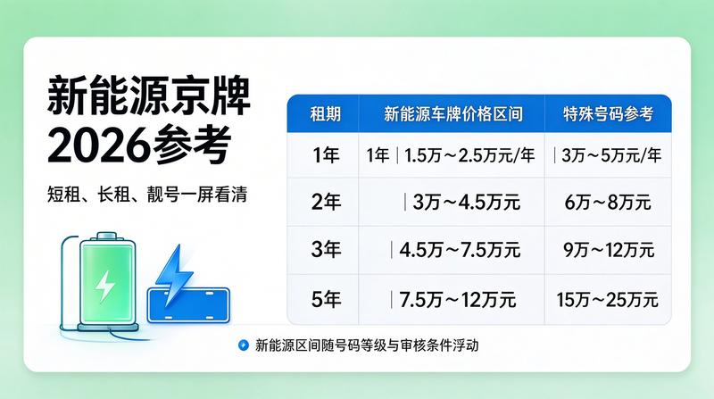 京牌租赁合同签约现场